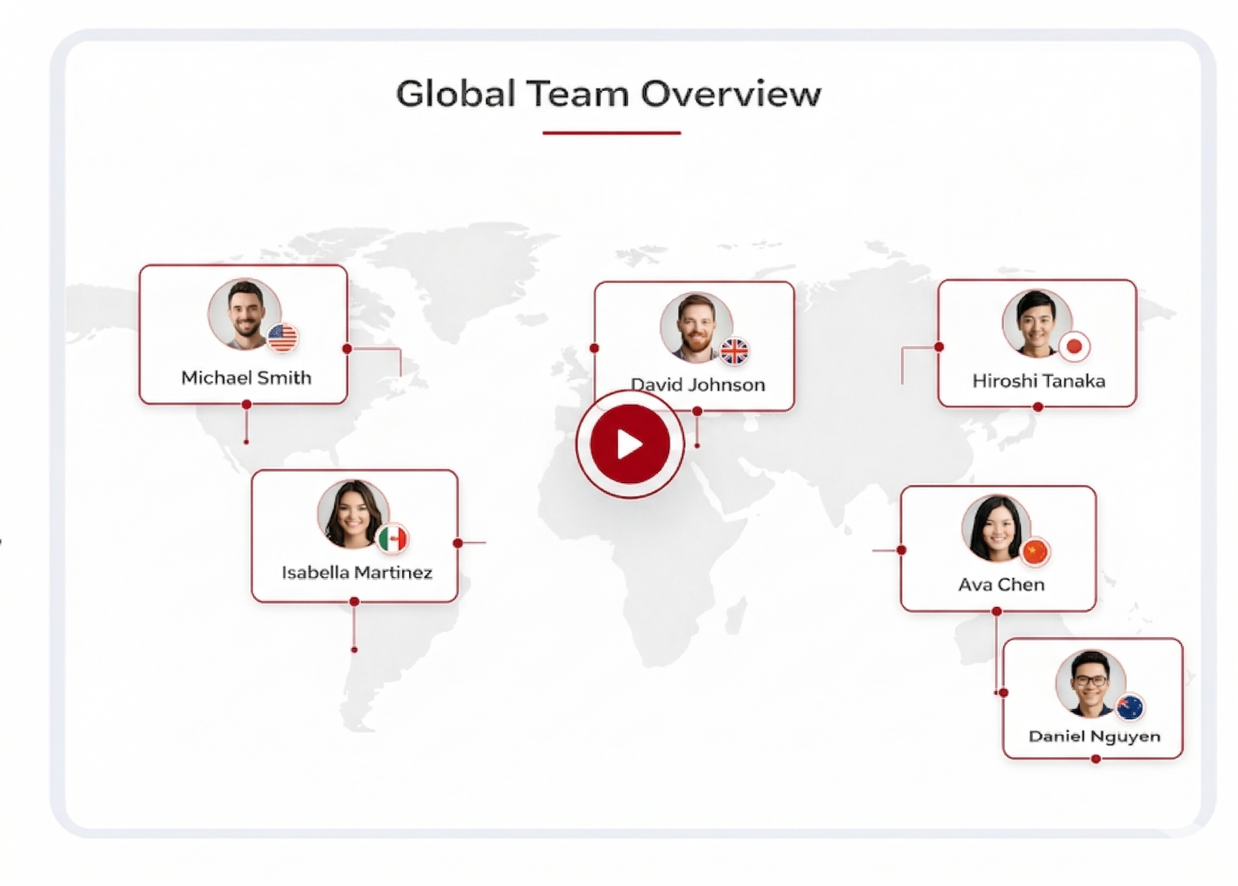 Global Platform Interface
